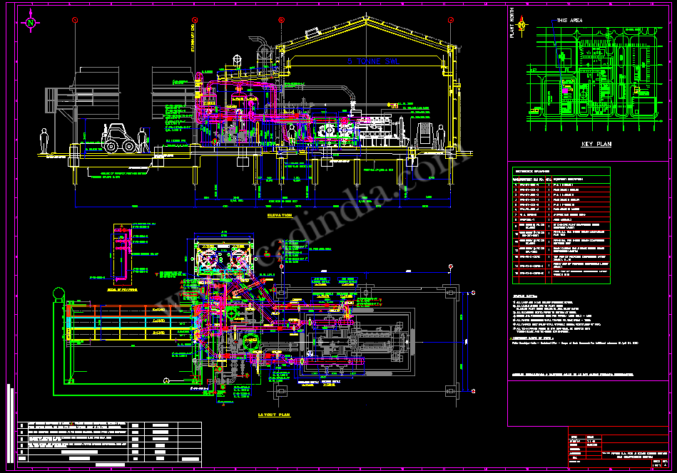 PROCESS GAS PROJECT